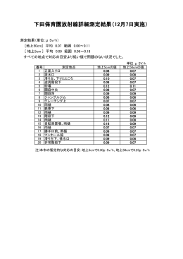 下田保育園（PDF：593KB）