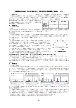 沖縄県南部地域における飛来塩分 - 構造工学研究室