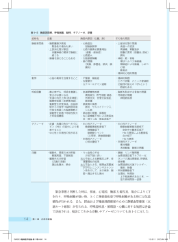 緊急事態と判断した時は，採血，心電図，胸部 X 線写真，場合により CT