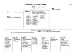 国際生物学オリンピック日本委員会組織図