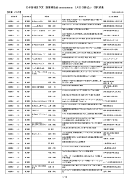 6月30日締切分 採択結果 - 創業補助金 東京都事務局