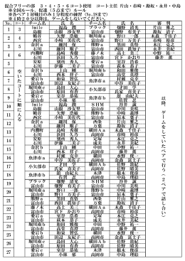 チーム名 氏 名 チーム名 氏 名 審 判 Smile 福島 潤 ブラック 畑野 清光