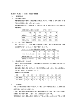 平成25年度（4∼12 月）相談件数概要