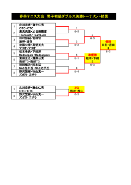 春季テニス大会 男子初級ダブルス決勝トーナメント結果
