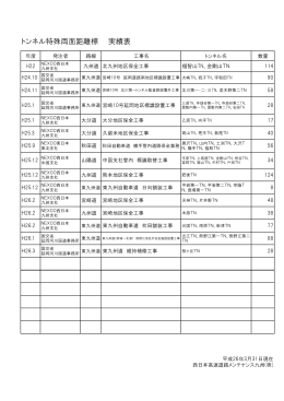トンネル特殊両面距離標 実績表 - ホーム｜西日本高速道路メンテナンス