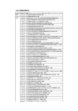 平成24年度議長交際費内訳