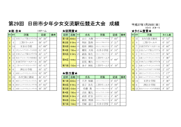 第29回日田市少年少女交流駅伝大会 結果（PDF：45キロバイト）