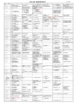 平成27年度各競技別年間予定