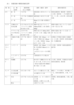 表1～表4（PDF：1KB）