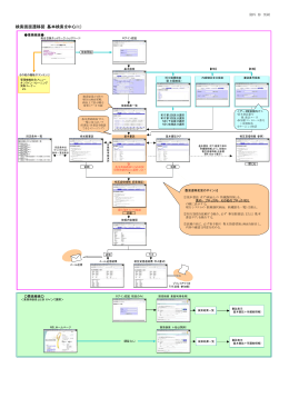 検索画面遷移図（基本検索を中心に）
