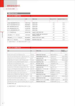 5. 関係会社の状況2ページ・209KB