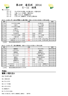 第4回 菊花杯 2014