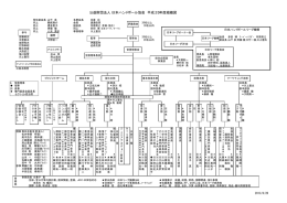 執行部組織図 - 日本ハンドボール協会