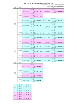 平成27年度 石川県高校春季ハンドボール大会