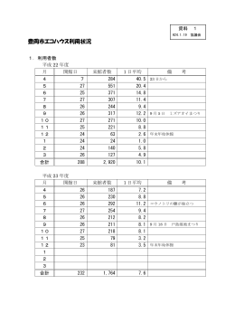 豊岡市エコハウス利用状況