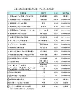 対象行動 単位等 ﾎﾟｲﾝﾄ 交付方法 1 豊岡エコポイント制度への参加登録