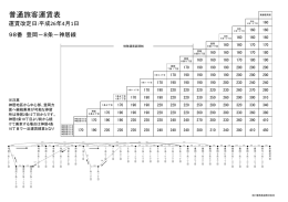 98番 豊岡～8条～神居線