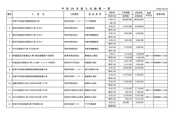 27-4koujikekka サイズ:213.42 KB