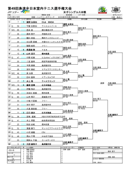 第49回島津全日本室内テニス選手権大会