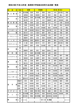 22年度(PDFファイル)