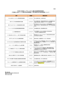 採択一覧［PDF］ - 株式会社InterAct
