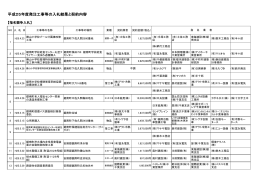 平成25年度発注工事等の入札結果と契約内容