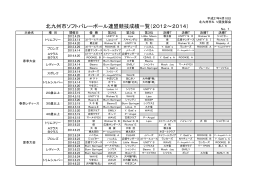 北九州市ソフトバレーボール連盟競技成績一覧（2012～2014）