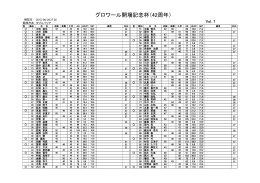42周年開場記念杯順位表