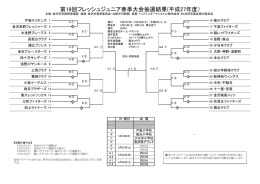 第19回 フレッシュジュニア春季大会組合せ