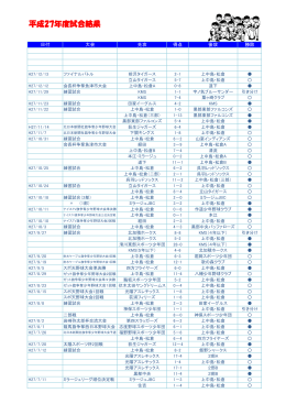 平成27年度試合結果 - 上中島・松倉少年野球クラブ