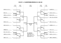 大会トーナメント表