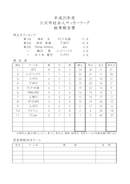 平成25年度 三沢市社会人サッカーリーグ 結果報告書