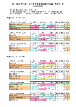 第12回小杉スポーツ杯争奪学童軟式野球大会 予選リーグ