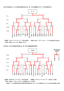 第37回全国スポーツ少年団軟式野球交流大会 兼 第40回