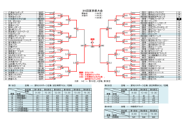 結果（pdf） - 金沢区少年少女ソフトボール連盟