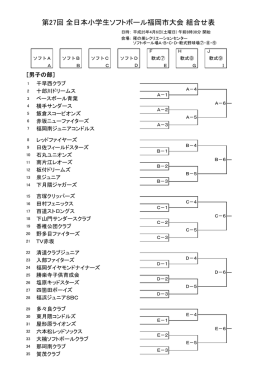 第27回 全日本小学生ソフトボール福岡市大会 組合せ表