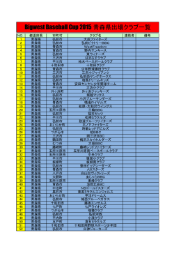 Bigwest Baseball Cup 2015 青森県出場クラブ一覧