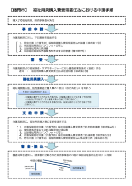 ［藤岡市］福祉用具購入費受領委任払における申請手順