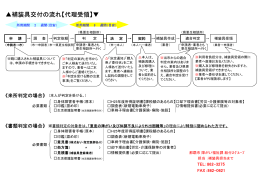 補装具交付の流れ【代理受領】