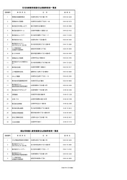受領委任払登録事業所台帳