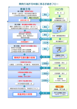 開発許可通知書の受領 検査済証の受領