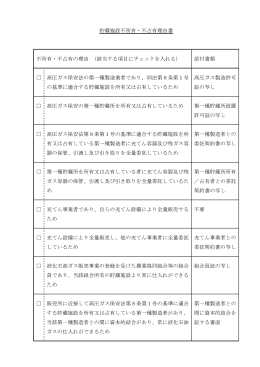貯蔵施設不所有・不占有理由書 不所有・不占有の理由
