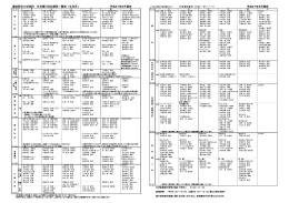 獨協医科大学病院 外来曜日別診療医一覧表（外科系） 平成27年5月