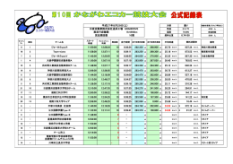 11:50:00 12:28:24 10 0:38:24 282.330 g 268.900 g 11:58:00 12:37