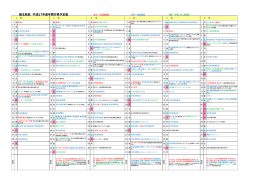 姪北校区 平成27年度年間行事予定表