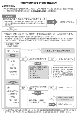 早見表（PDF形式：324KB）