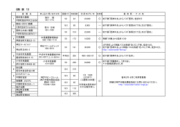 《西 区 1》
