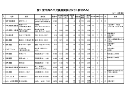 富士宮市内の市民農園開設状況（公表可のみ）