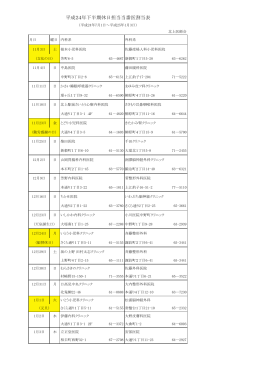 平成24年下半期休日担当当番医割当表