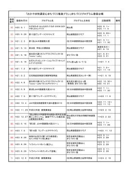 プログラム登録一覧（No.52～71） [PDFファイル／112KB]